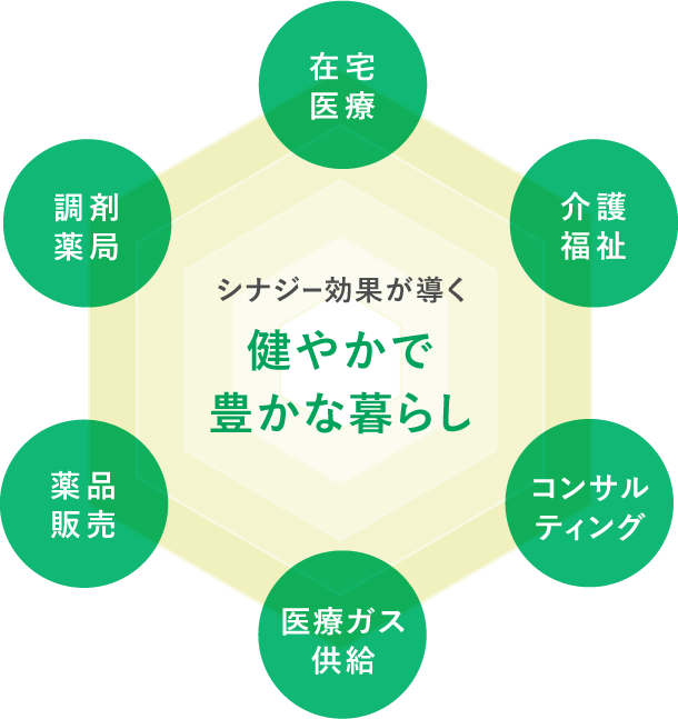 シナジー効果が導く 健やかで豊かな暮らし