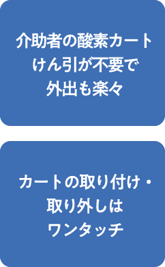 介助者の酸素カートけん引が不要で外出も楽々／カートの取り付け・取り外しはワンタッチ