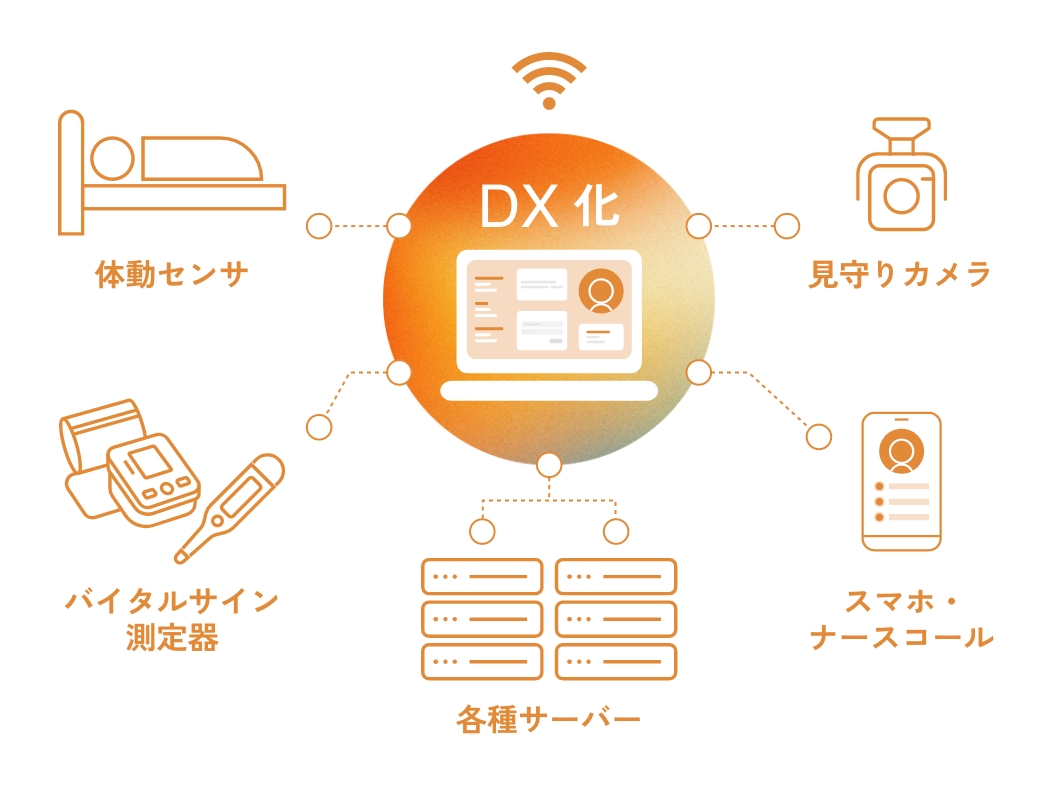 DX化による業務改善で
残業時間を大幅カット
