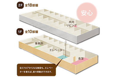 エレベータで施設内を楽々移動